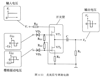 場效應管原理