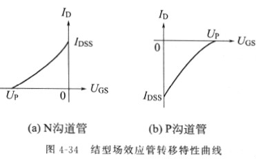 場效應管原理