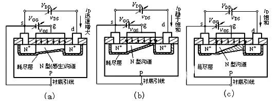 n型mos管