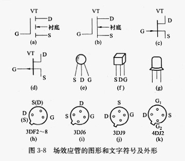 場(chǎng)效應(yīng)管工作用途