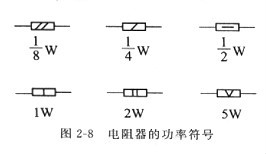 電阻