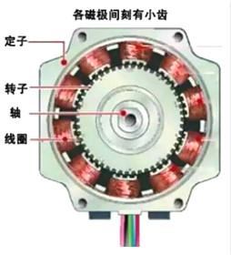 步進電機工作原理