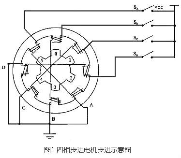 步進(jìn)馬達(dá)驅(qū)動(dòng)電路