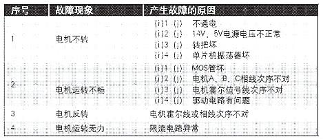 電動(dòng)車控制器