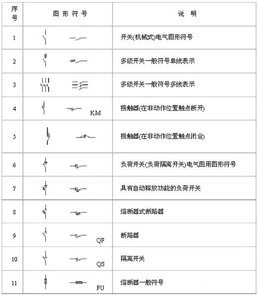 電路圖符號(hào)大全