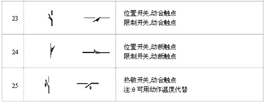 電路圖符號(hào)大全