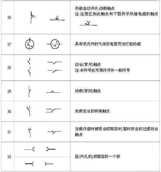 電路圖符號(hào)大全