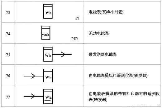 電路圖符號(hào)大全