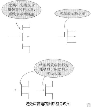 場(chǎng)效應(yīng)管電路圖