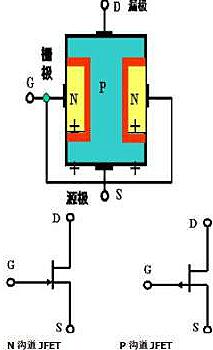 結(jié)型場效應(yīng)管