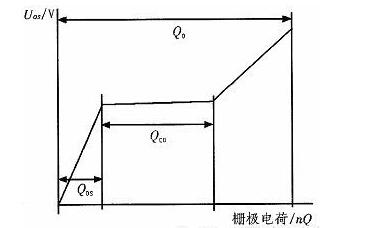 MOS管開關(guān)損耗