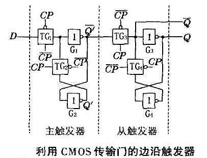 CMOS傳輸門工作原理