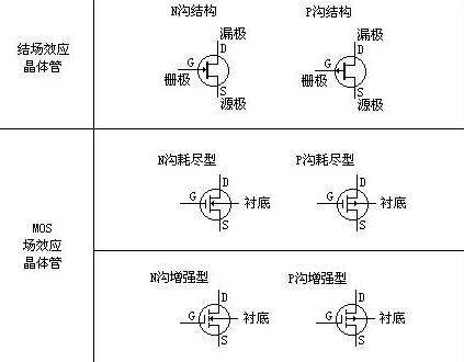 場效應(yīng)管的特點與作用