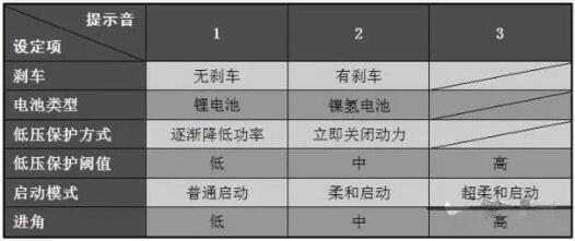 無(wú)人機(jī) MOS管