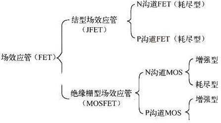 場(chǎng)效應(yīng)管種類