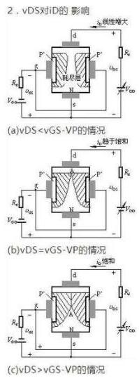 場(chǎng)效應(yīng)管種類