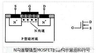 場(chǎng)效應(yīng)管種類