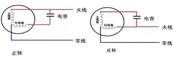 380V電機(jī)如何轉(zhuǎn)接成220V