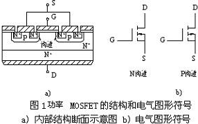 小功率場效應(yīng)管