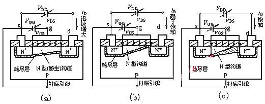 mos源極 漏極 區(qū)分