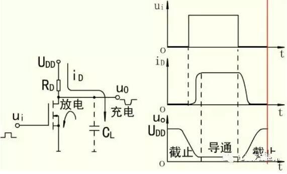 MOS開(kāi)關(guān)管，MOS管