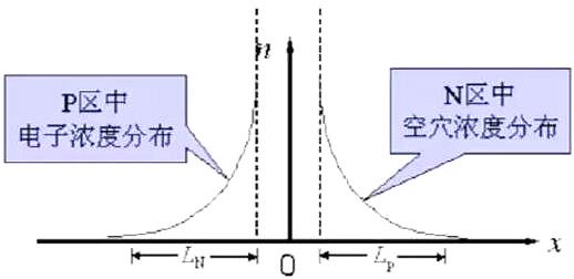 肖特基二極管,快恢復(fù)二極管,開關(guān)電源,二極管