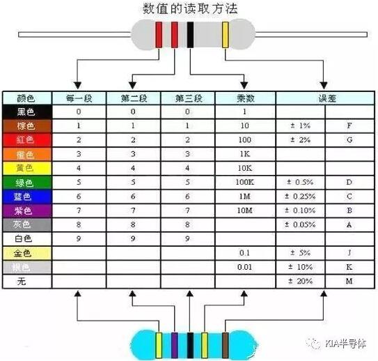 電子元器件基礎(chǔ)知識