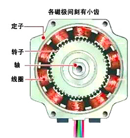 步進電機mos管驅(qū)動