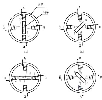 步進電機mos管驅(qū)動