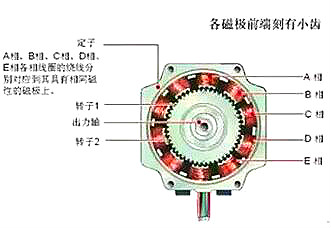 步進電機mos管驅(qū)動