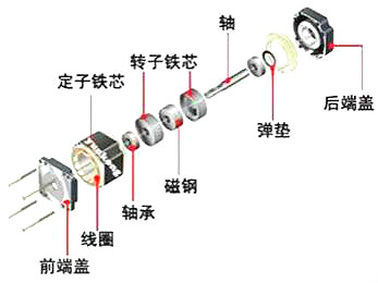 步進電機mos管驅(qū)動