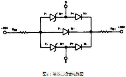 CMOS靜電和過壓問題