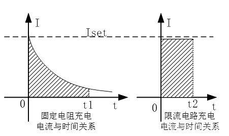 【電子精選】限流軟啟動電路設計-KIA MOS管