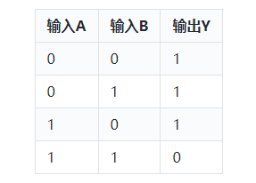 反相器,非門,區(qū)別,關(guān)系